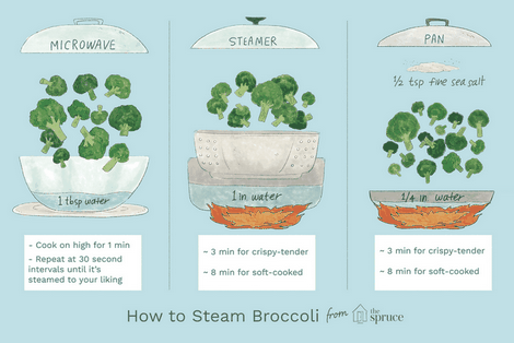 Docenas Pef boca Tres formas fáciles de cocinar brócoli al vapor