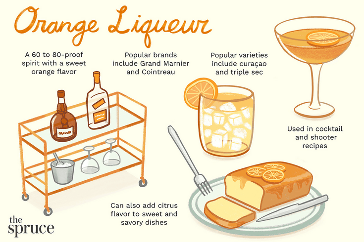 Qué es el licor de naranja?