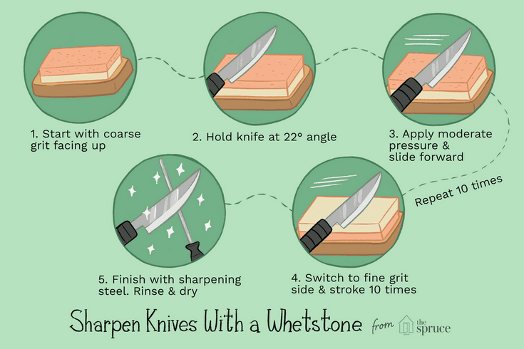El truco definitivo para afilar los cuchillos de manera fácil y rápida