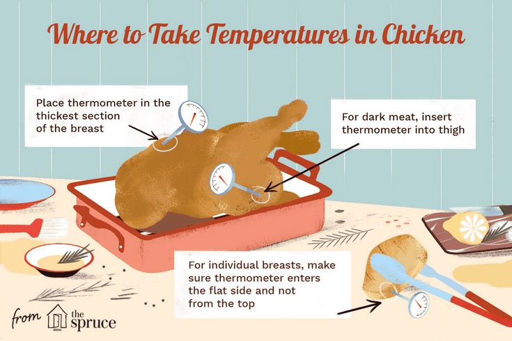 La temperatura correcta del pollo para carne jugosa blanca y oscura