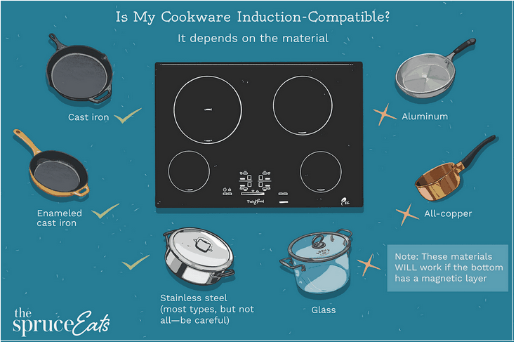 Qué utensilios de cocina funcionan con las estufas de inducción?
