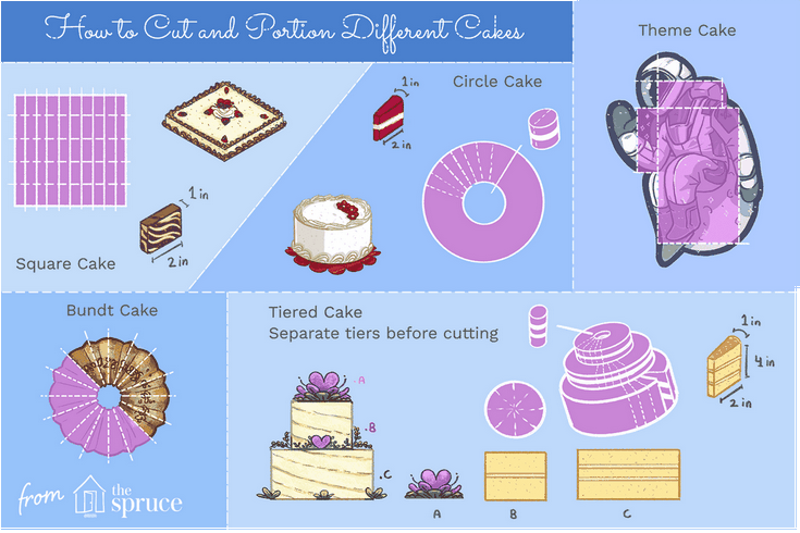 Cómo calcular la cantidad de porciones de su pastel