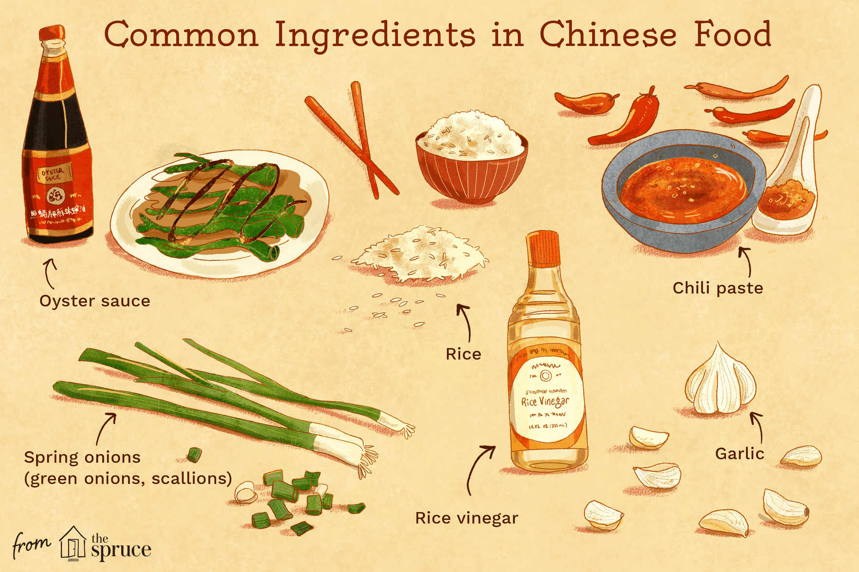 Ingredientes necesarios para cocinar comida china