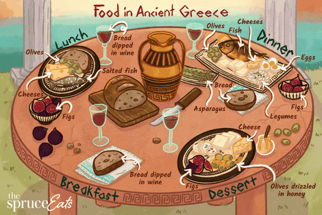 Alimentos griegos antiguos y cómo comían